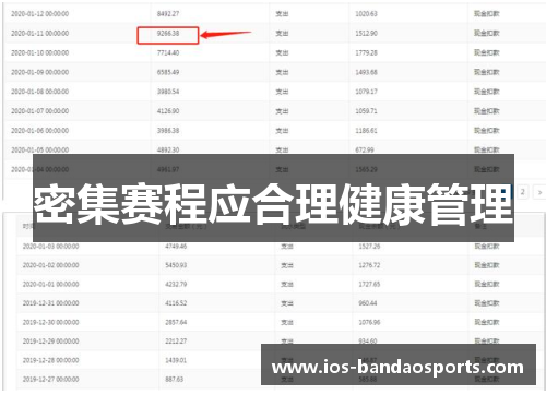 密集赛程应合理健康管理